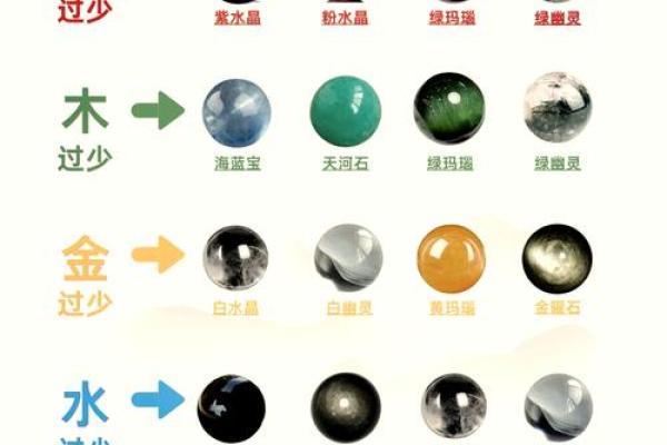 五行属贰的秘密解析：如何理解与运用五行理论中的贰元素