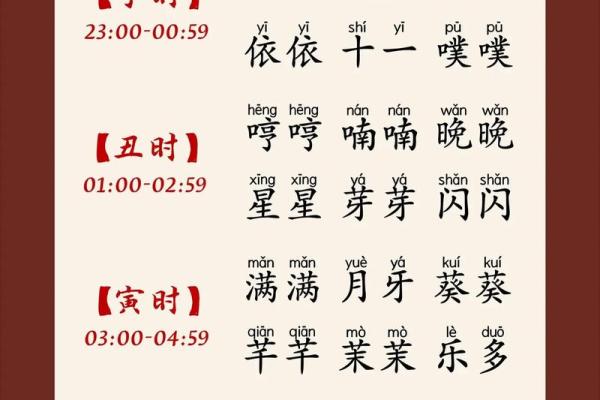 狗年宝宝取名技巧与建议 狗年宝宝取名技巧与建议