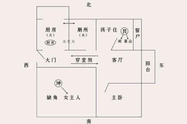如何化解火煞风水带来的不良影响 如何化解火煞风水带来的不良影响