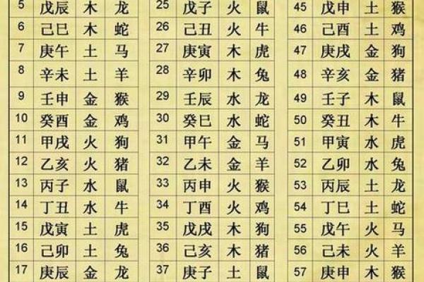 甲子年命理中的爱情运势，如何通过命理找到真爱？