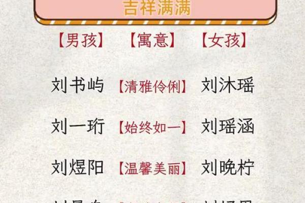 给刘姓宝宝起名时要注意的五个关键点 给刘姓宝宝起名时要注意的五个关键点