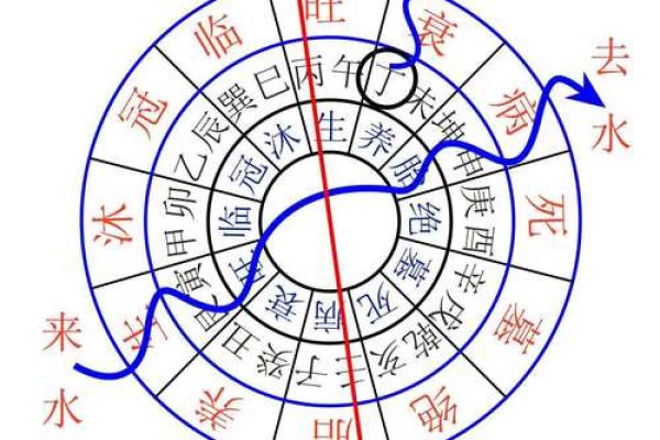 专业房地产风水培训课程解析 专业房地产风水培训课程解析