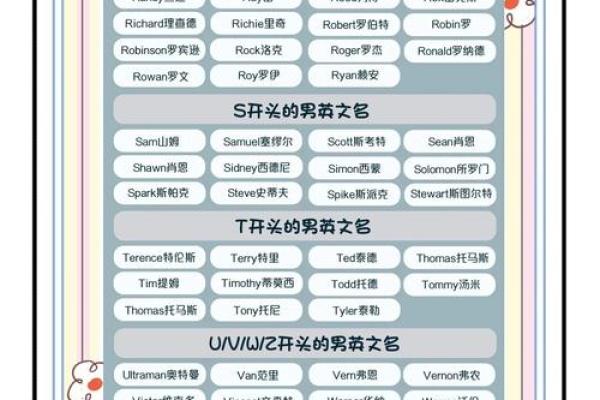 探索常见英文名字的独特寓意和起源 探索常见英文名字的独特寓意和起源