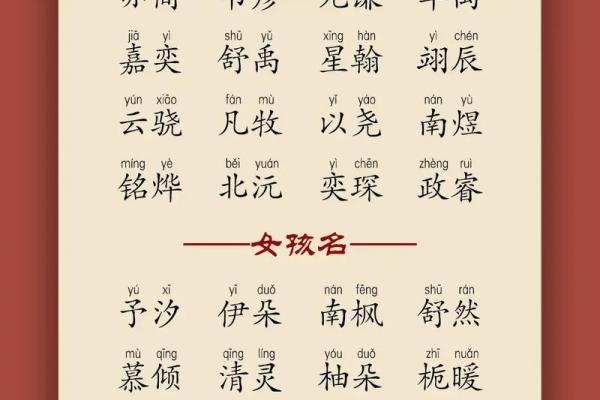 姓冯的宝宝起名大全,助你找到最合适的名字 姓冯的宝宝起名大全,助你找到最合适的名字