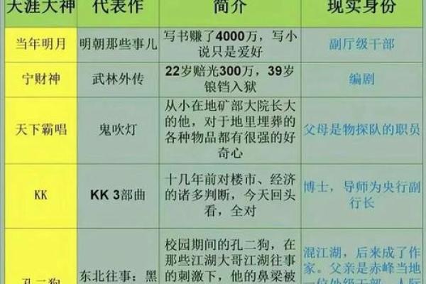 溎字的五行属性解析:揭开其背后的神秘力量 溎字的五行属性解析:揭开其背后的神秘力量
