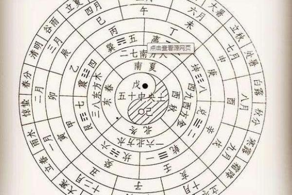 7月15日，揭秘万年历中的神奇日期