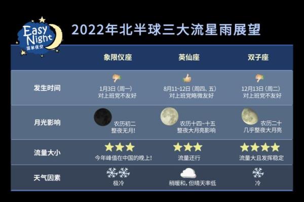 农历的天象变化你了解吗 农历的天象变化你了解吗