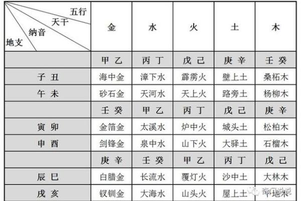 五行与纳音五行有何不同?解读两者的关系与区别 五行与纳音五行有何不同?解读两者的关系与区别