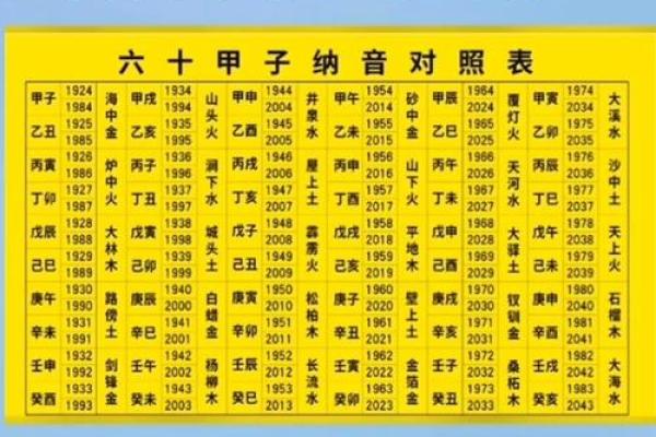 五行与纳音五行有何不同?解读两者的关系与区别 五行与纳音五行有何不同?解读两者的关系与区别