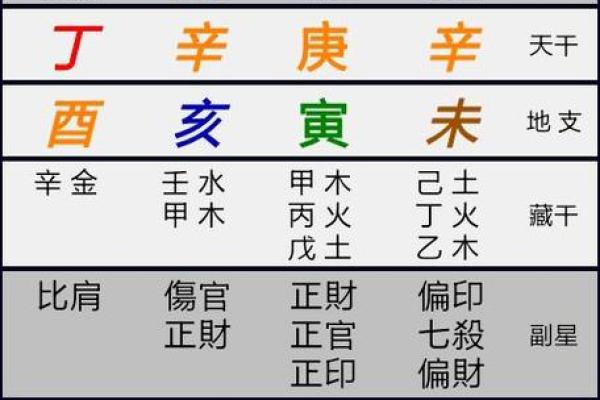 生辰八字在线解析:轻松了解你的命运走势! 生辰八字在线解析:轻松了解你的命运走势!