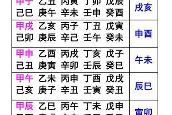 甲子日柱婚姻配对中最有缘分的组合