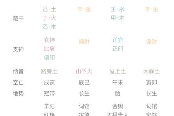 崯字五行解析:深度剖析其在命理中的意义与影响 崯字五行解析:深度剖析其在命理中的意义与影响