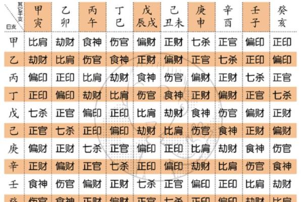 想知道自己未来运势?试试免费的生辰八字算命 想知道自己未来运势?试试免费的生辰八字算命