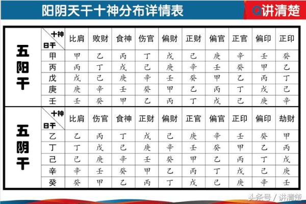 想知道自己未来运势?试试免费的生辰八字算命 想知道自己未来运势?试试免费的生辰八字算命