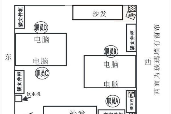办公室座位选址与风水布局的五大关键要素 办公室座位选址与风水布局的五大关键要素
