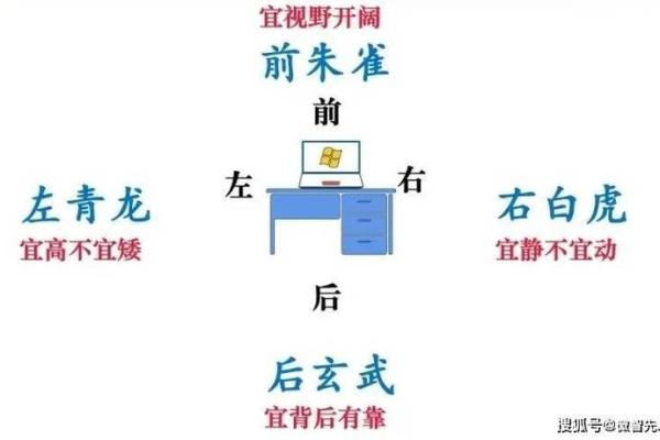 青羊区办公室风水布局如何提升工作效率与运势 青羊区办公室风水布局如何提升工作效率与运势