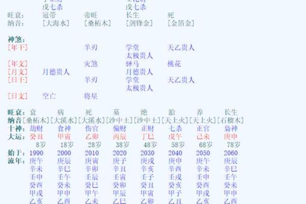 生辰八字中的羊刃:如何影响你的命运和性格? 生辰八字中的羊刃:如何影响你的命运和性格?