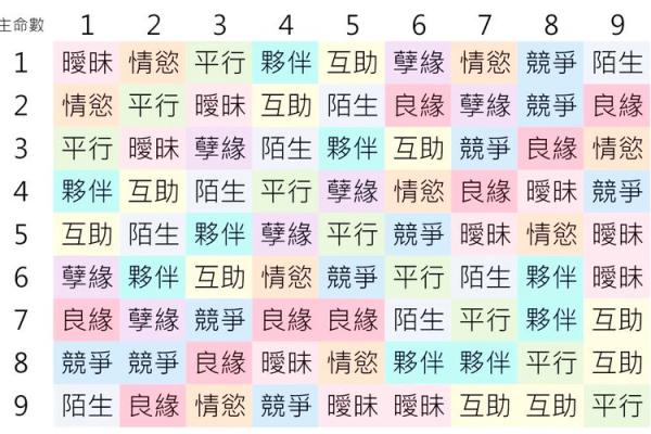 八字配对揭秘:如何从八字看你与另一半的缘分 八字配对揭秘:如何从八字看你与另一半的缘分