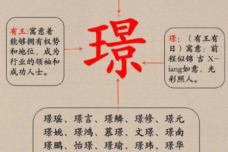 如何根据生肖特点为龙宝宝起个好名字