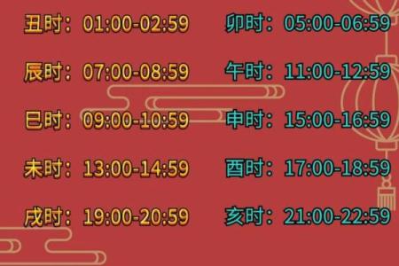 农历日期揭秘，未来一周的运程如何？