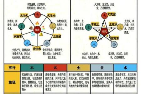 五行速配揭秘：如何根据五行找到最合适的另一半