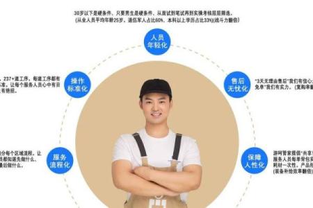 为管家起个好名字，提升家庭服务的品质