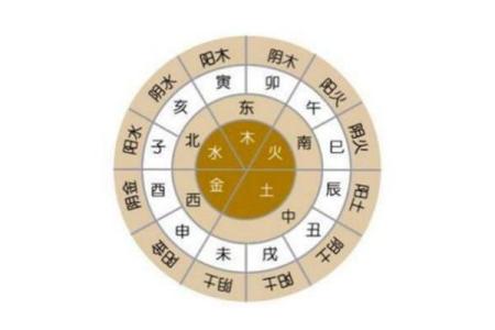 了解八字测命理，精准预测你的运势走向