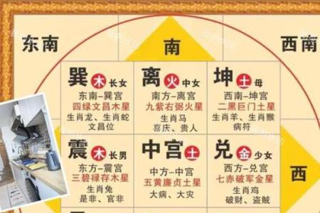 探索南方风水与财富运势的关系