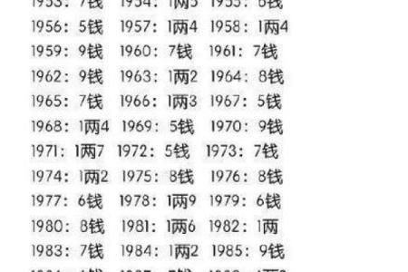 八字怎么查？教你简单几步轻松了解自己的命运走势