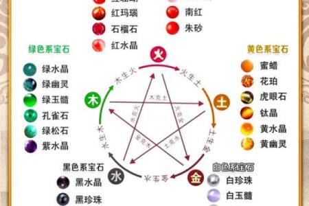 余在五行中的独特含义，你了解了吗？
