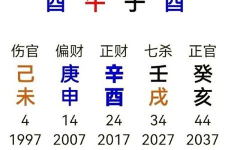 从古代到现代，八字的由来与演变过程
