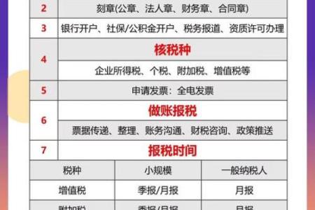 注册公司名称的创意技巧与注意事项