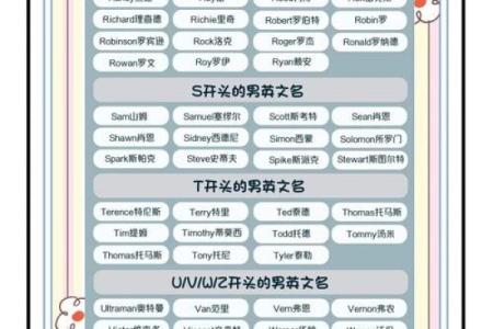 探索常见英文名字的独特寓意和起源