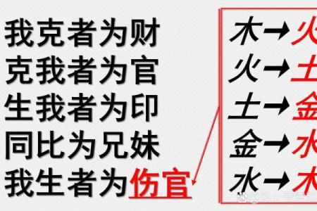 溎字的五行属性解析：揭开其背后的神秘力量