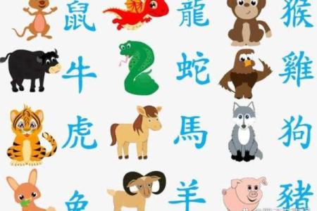 农历生肖大揭秘，竟然是这个！