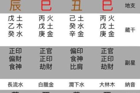 生辰八字在线解析：轻松了解你的命运走势！