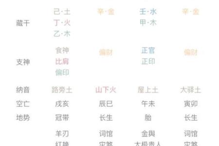 崯字五行解析：深度剖析其在命理中的意义与影响