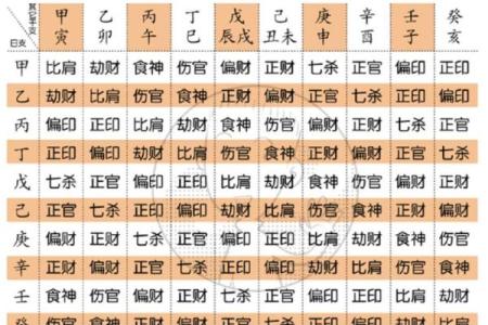 想知道自己未来运势？试试免费的生辰八字算命