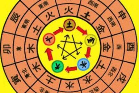 每日五行属性查询表：帮你轻松了解今天的运势与能量
