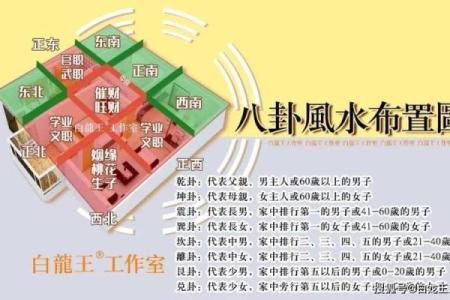 探讨风水与命运的关系，是否真的注定一生轨迹