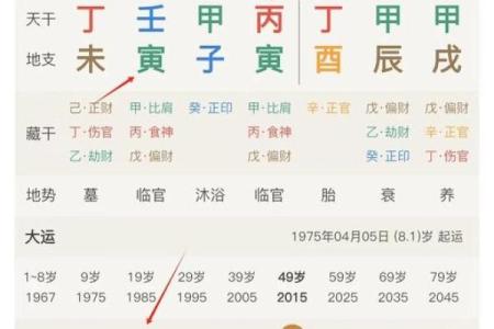 甲子日柱婚姻中的相互支持才是关键