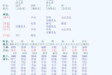 生辰八字中的羊刃：如何影响你的命运和性格？