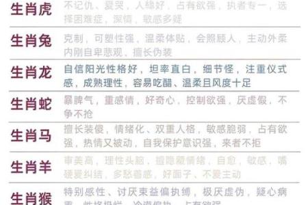 农历年属什么？揭秘生肖背后的秘密