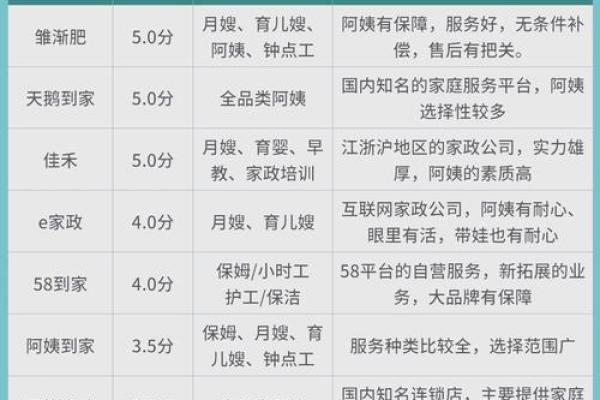 家政公司起名技巧与创意参考指南 家政公司起名技巧与创意参考指南