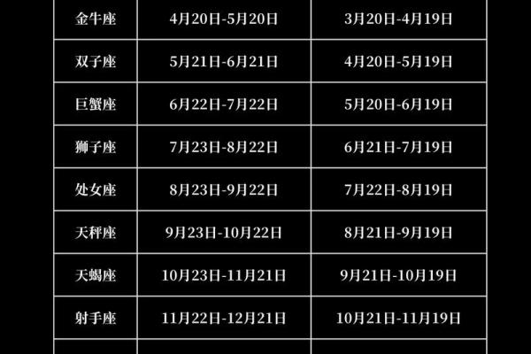 农历阳历表完整解读,让你掌握全年日期 农历阳历表完整解读,让你掌握全年日期