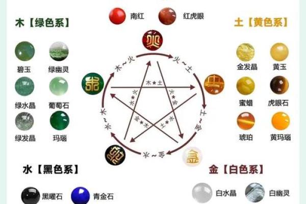 学会三才五格生辰八字,轻松提升你的运势和生活质量 学会三才五格生辰八字,轻松提升你的运势和生活质量