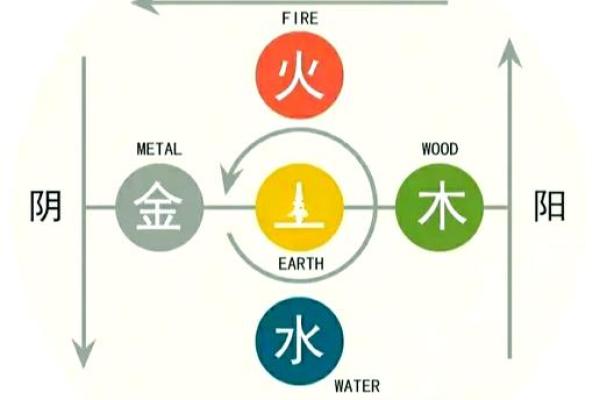 郊字五行分析:探索它的命理奥秘 郊字五行分析:探索它的命理奥秘