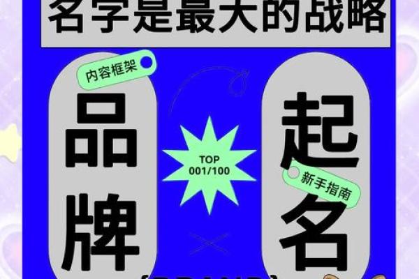 组织的名字与企业成长:命名的战略意义 组织的名字与企业成长:命名的战略意义