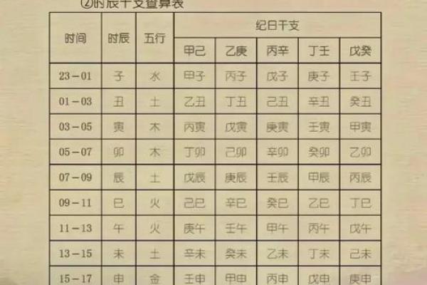根据生辰八字选手机号,助你运势翻倍! 根据生辰八字选手机号,助你运势翻倍!