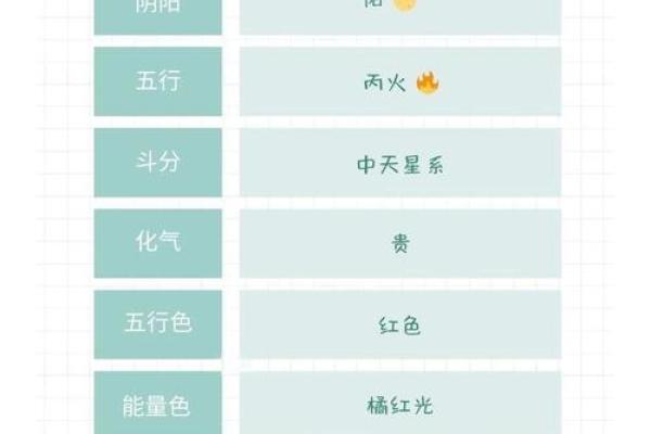 星曜五行与命运的关系:如何根据五行运势改善人生 星曜五行与命运的关系:如何根据五行运势改善人生